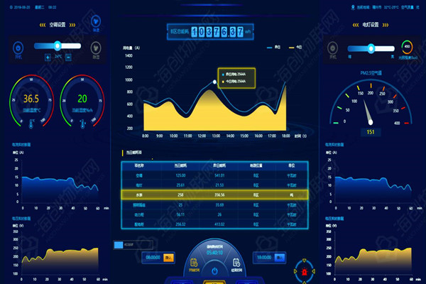 能耗监测系统的数据展示模块能告诉我们什么信息？(图1)